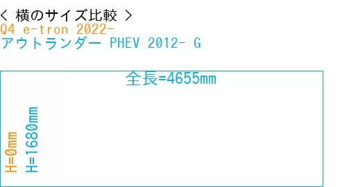 #Q4 e-tron 2022- + アウトランダー PHEV 2012- G